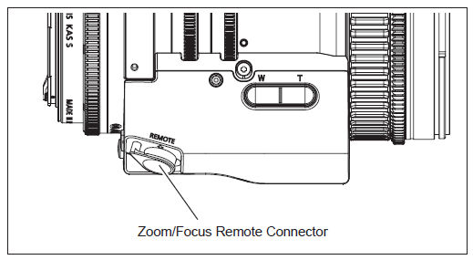 Operation by Focus Demand on COMPACT-SERVO lenses.